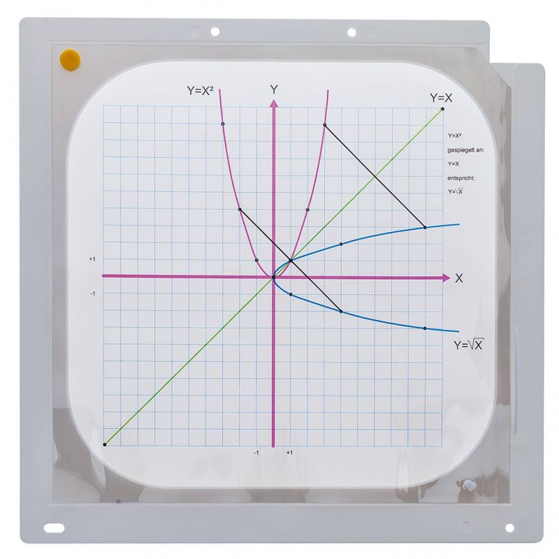 Foliensatz Wurzel- und Potenzfunktionen