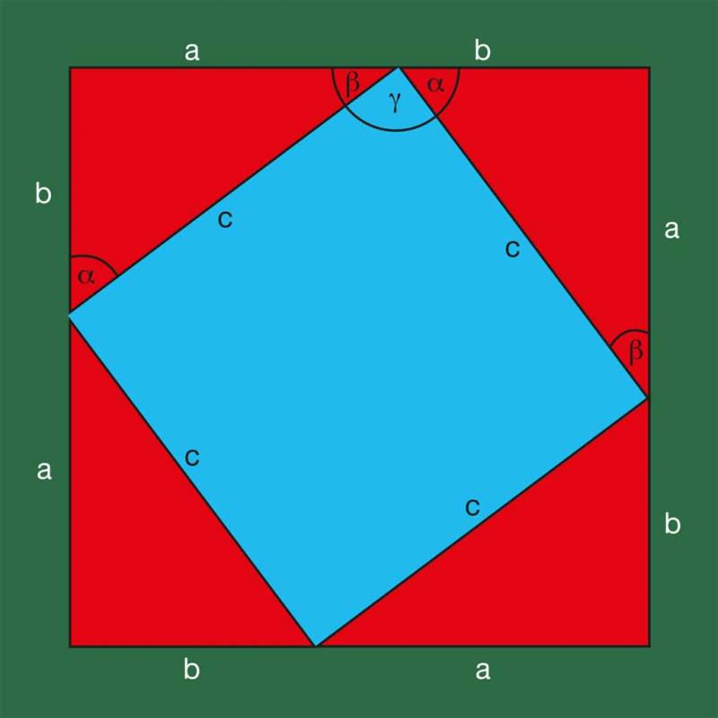 Satz des Pythagoras –  Beweis nach der 1. Binomischen Formel