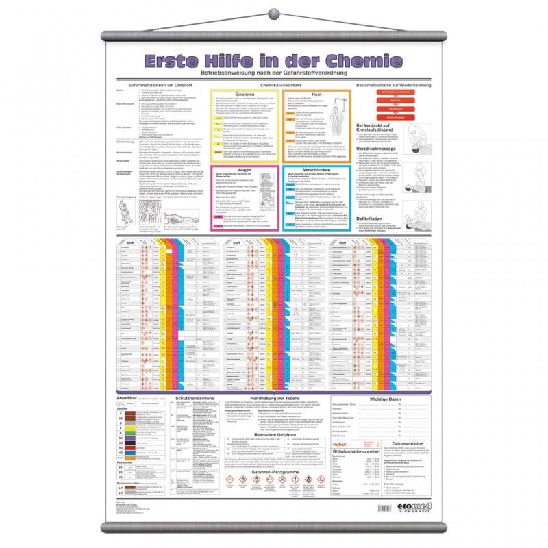 Wandtafel – Erste Hilfe in der Chemie