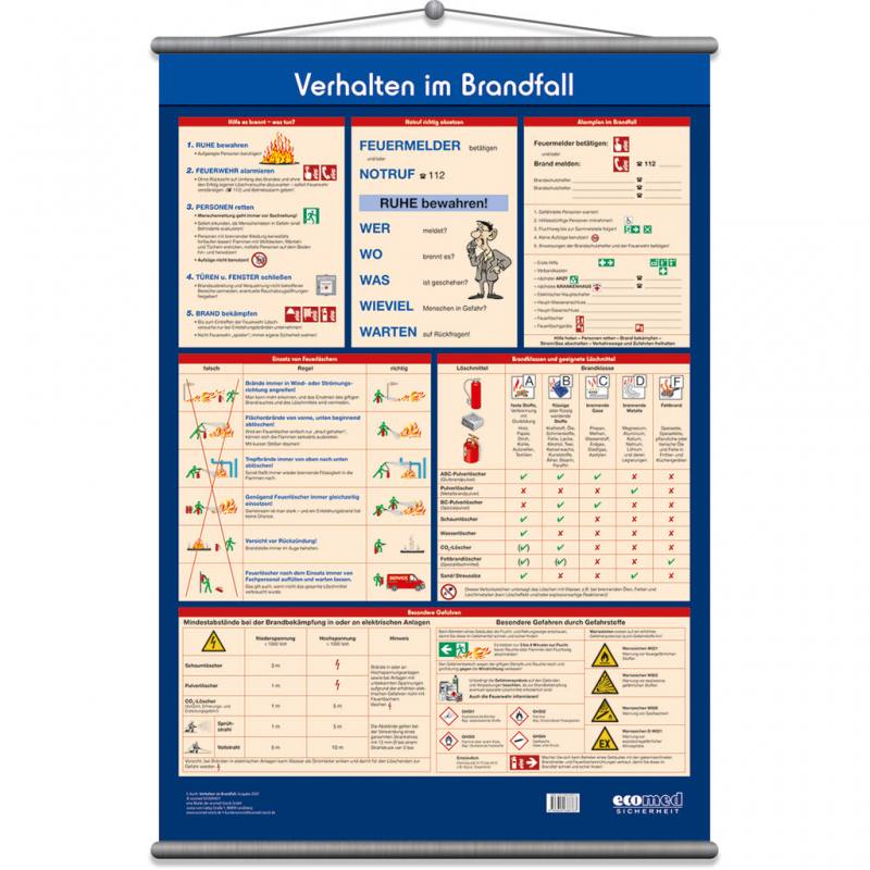 Verhalten im Brandfall, Wandtafel, 70 x 100 cm