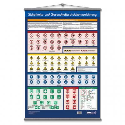 Wandtafel „Sicherheits- und Gesundheitsschutzkennzeichnung“