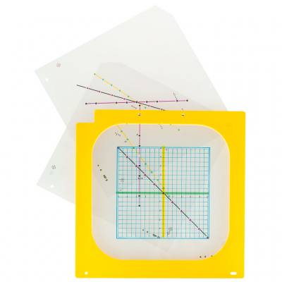 Foliensatz Die lineare Funktion y = ax