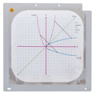 Foliensatz Wurzel- und Potenzfunktionen