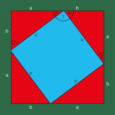 Satz des Pythagoras –  Beweis nach der 1. Binomischen Formel