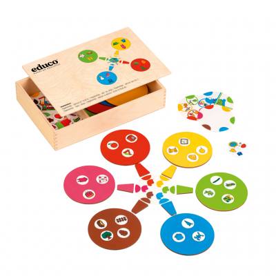 Educo® Mindmapping – Sortiere das Bild