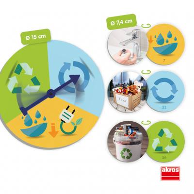 Recycling-Spiel – Müll reduzieren, wiederverwenden & recyceln