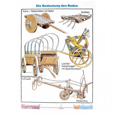 Schautafel Die Bedeutung des Rades