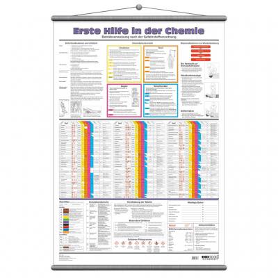 Wandtafel – Erste Hilfe in der Chemie