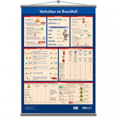Verhalten im Brandfall, Wandtafel, 70 x 100 cm