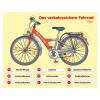 Lehrtafel „Das verkehrssichere Fahrrad“